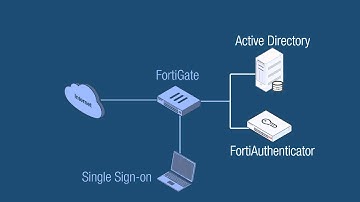 Basic Setup Video for FortiAuthenticator