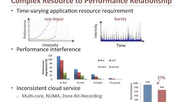 URL: A unified reinforcement learning approach for autonomic cloud management