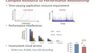 URL: A unified reinforcement learning approach for autonomic cloud management