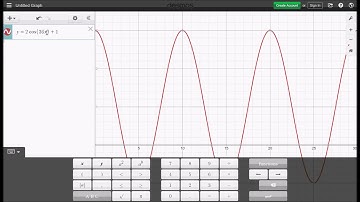 Video #6.5 - Investigating Models of Sinusoidal Functions