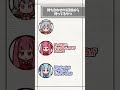 待ち合わせの3日前から待ってるやつ【アニメ】#shorts