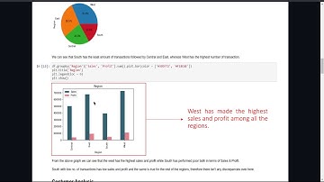 Retail Store EDA | Task 3 | The Spark Foundation | Data Science & Business Analytics