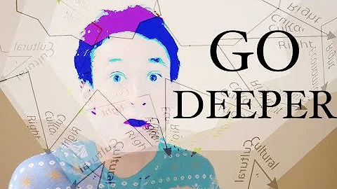 The Next Dimension of The Political Compass