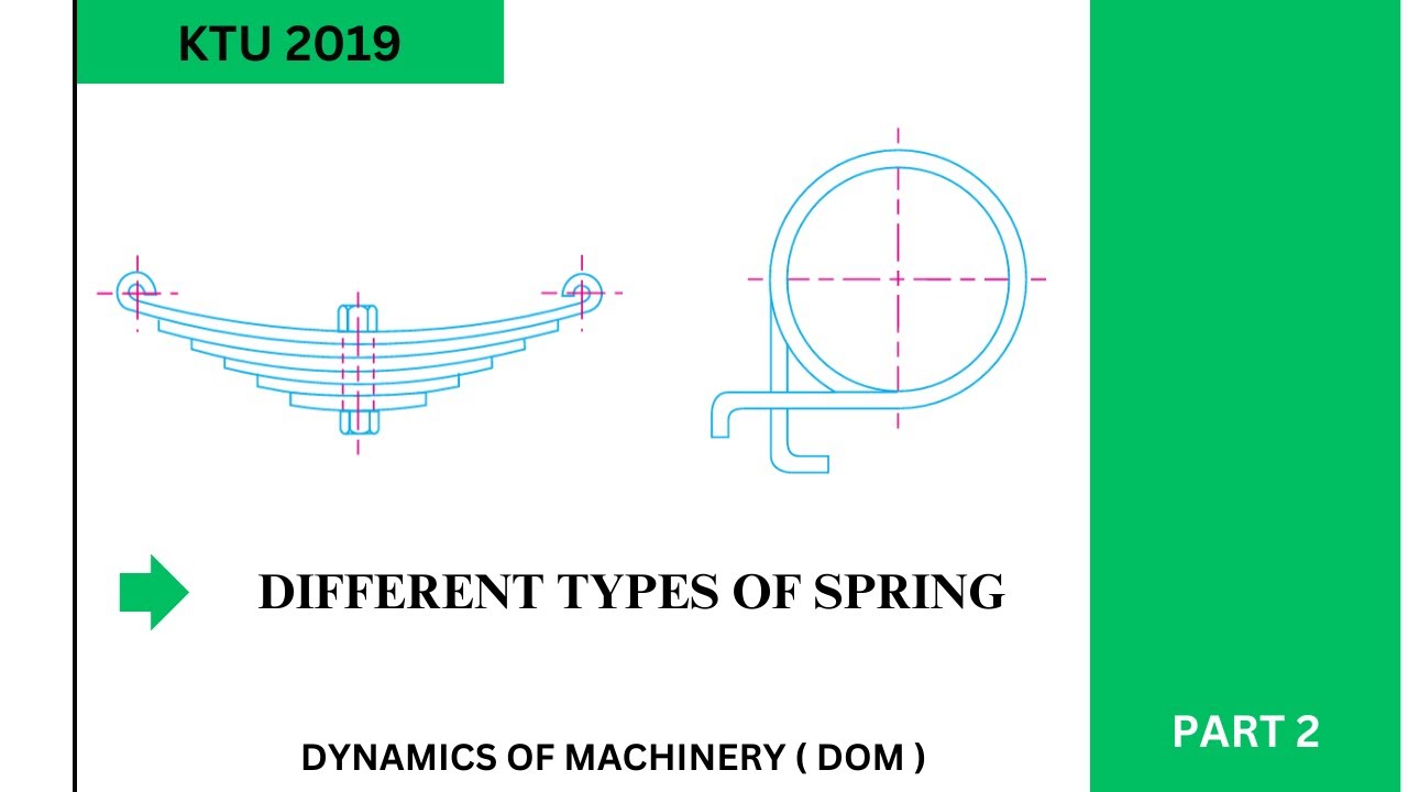 DIFFERENT TYPES OF SPRING || DYNAMICS OF MACHINERY || DOM S6 MECHANICAL ...