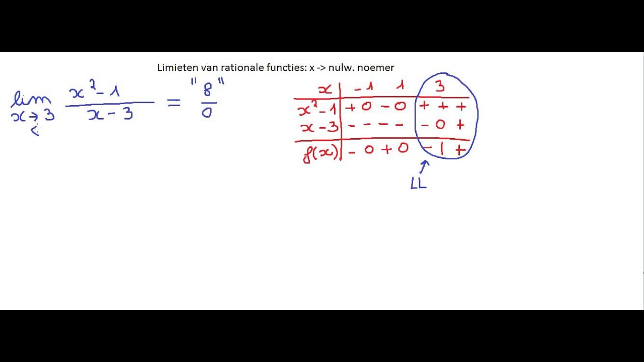 Limiet rationale functie nulw noemer  YouTube