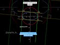 Director Circle of Ellipse visualized #jeemain #jeeadvanced #ellipse #directorcircle #graphsinmotion