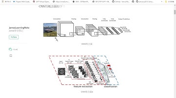 我的第一支快速利用TensorFlow 2.0建立CNN進行手寫數字分類