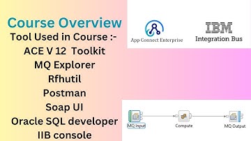 IIB /ACE Course Overview | IBM ACE #ibm #iib #middleware #mq
