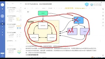 11.3 Redis Cluster集群运维与核心原理剖析【JAVA互联网架构师专题/分布式/高并发/微服务】java课程 #java #javaprogramming