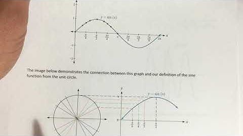 8.1 - Graphs of Sine and Cosine Functions (Part 1)