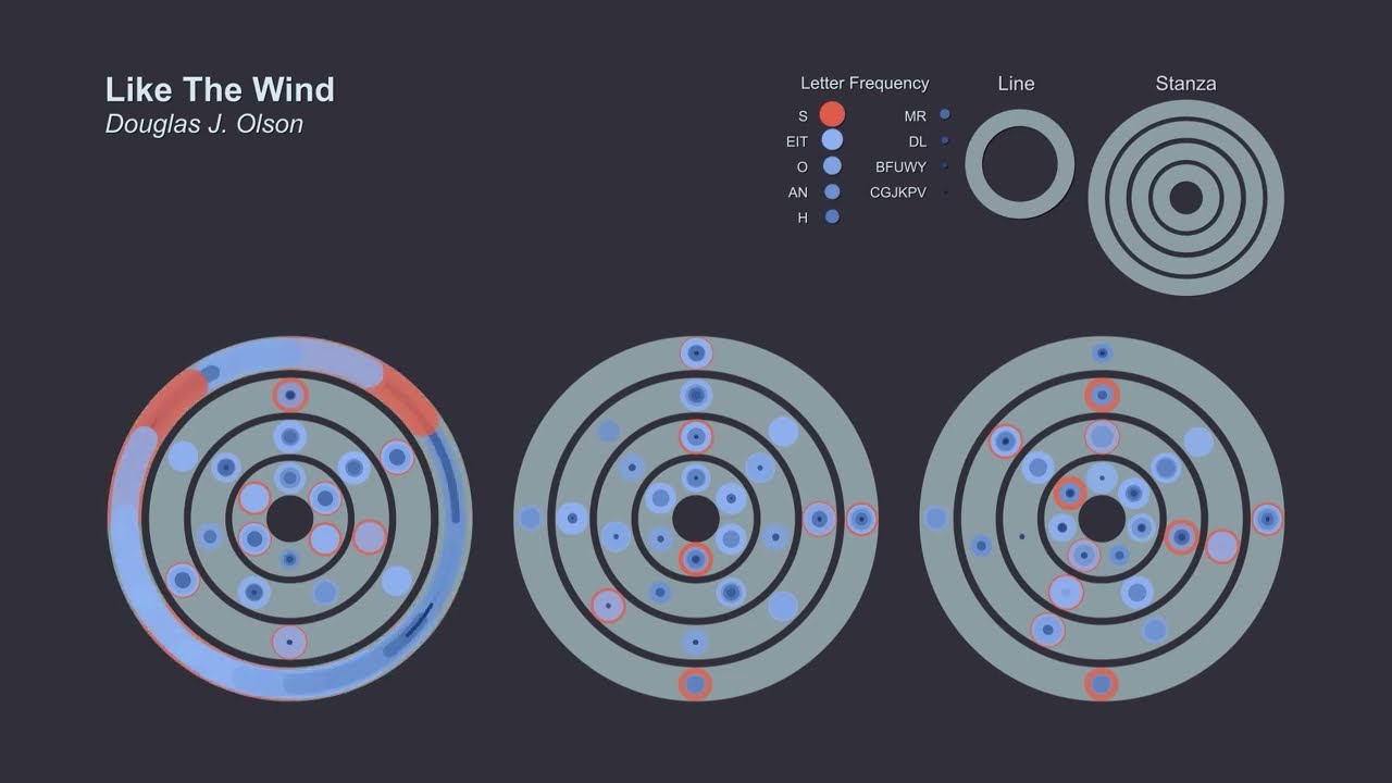 Visual Poem | 2D Animated Motion Graphic