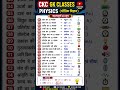 Physics के 20 सबसे महत्वपूर्ण सूत्र | भौतिक विज्ञान Important SI Units &amp; Formula | GK #gk #gkquiz