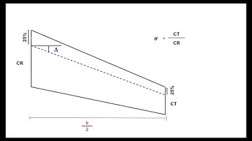 SOLIDWORKS Tapered Wing - MAE 158