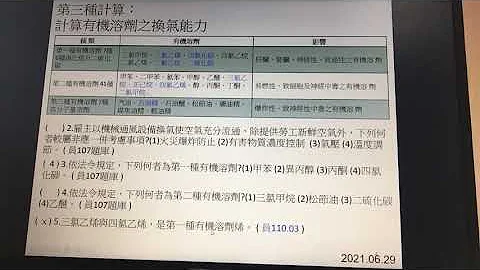 阿炘说职安11–「员 」通风换气04 - 天天要闻
