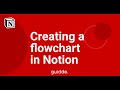 Creating a flowchart n notion