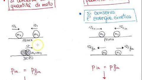 Cosa si intende per urto in fisica?