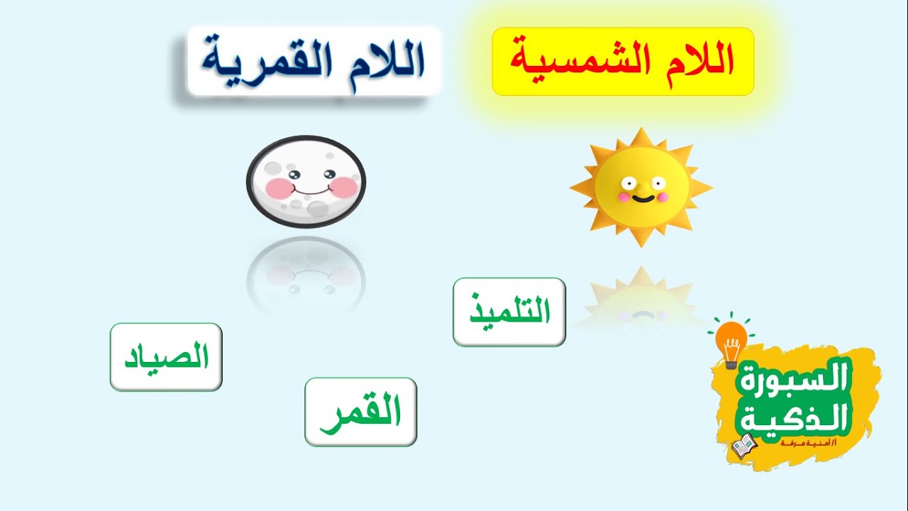 اللام الشمسية واللام القمرية Youtube