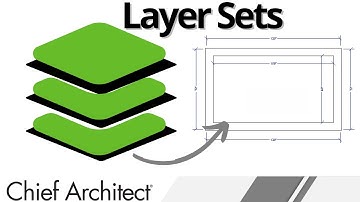 Controlling Dimension Size, Text, and Color with Layer Sets