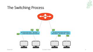 Details 20 - The Switching Environment Overview News