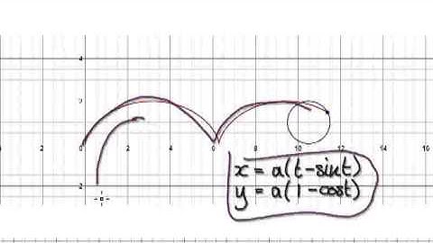 Video 2283 - Tautochrone, Cycloid, Time, Gravity - Part 7
