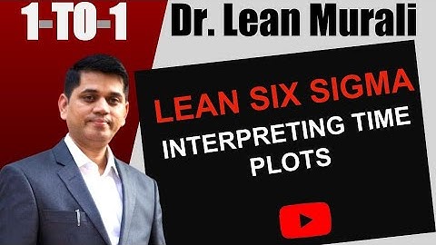 LEAN SIX SIGMA INTERPRETING TIME PLOTS.(1-TO-1 Session with Dr. Lean Murali)