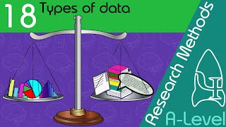 Types of Data - Research Methods [A-Level Psychology]