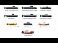 Every modern Submarine ExplainedEvery modern Subm