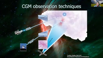 Untangling the messy Circumgalactic medium with "Spherical cow" simulations | Alankar Dutta | IISc