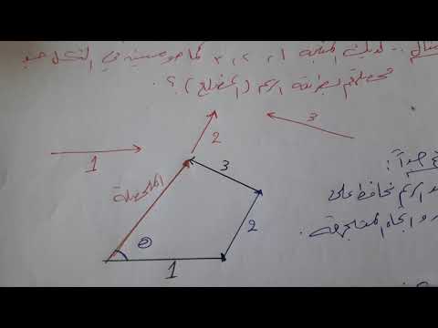 محصلة المتجهات