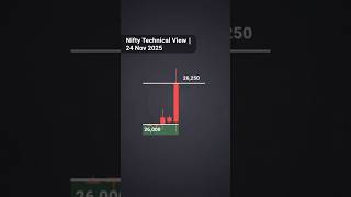 🚨Nifty Technical View | Rejection at 26,100 &amp; Key Levels Explained | 24 Nov 2025  #technicalview