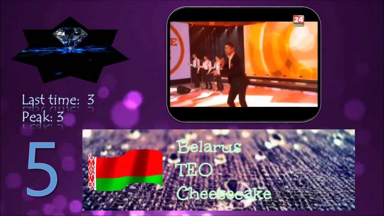 Eurovision 2014 - My top 6 (2-2-2014)