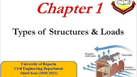 Structural Analysis: Chapter 1 Types of Structures and Loads