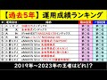 【2019年~2023年】投資信託の運用成績ランキング発表!!