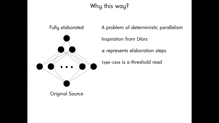 Predictable macros for hindley milner