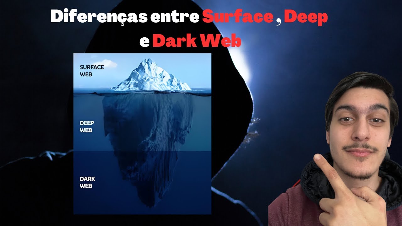 Diferenças entre Surface, Deep e Dark Web | HackingNaTuga - YouTube