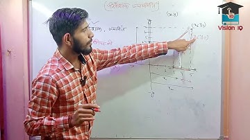 Coordinats Geometry | निर्देशांक ज्यामिति | दूरी सूत्र एवं विभाजन सूत्र | Class 10th Chapter 7 |