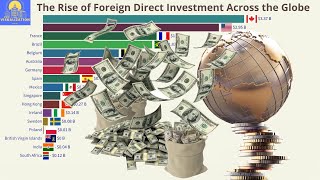 Top 20 Country Ranked by Foreign Direct Investment (1970-2021)