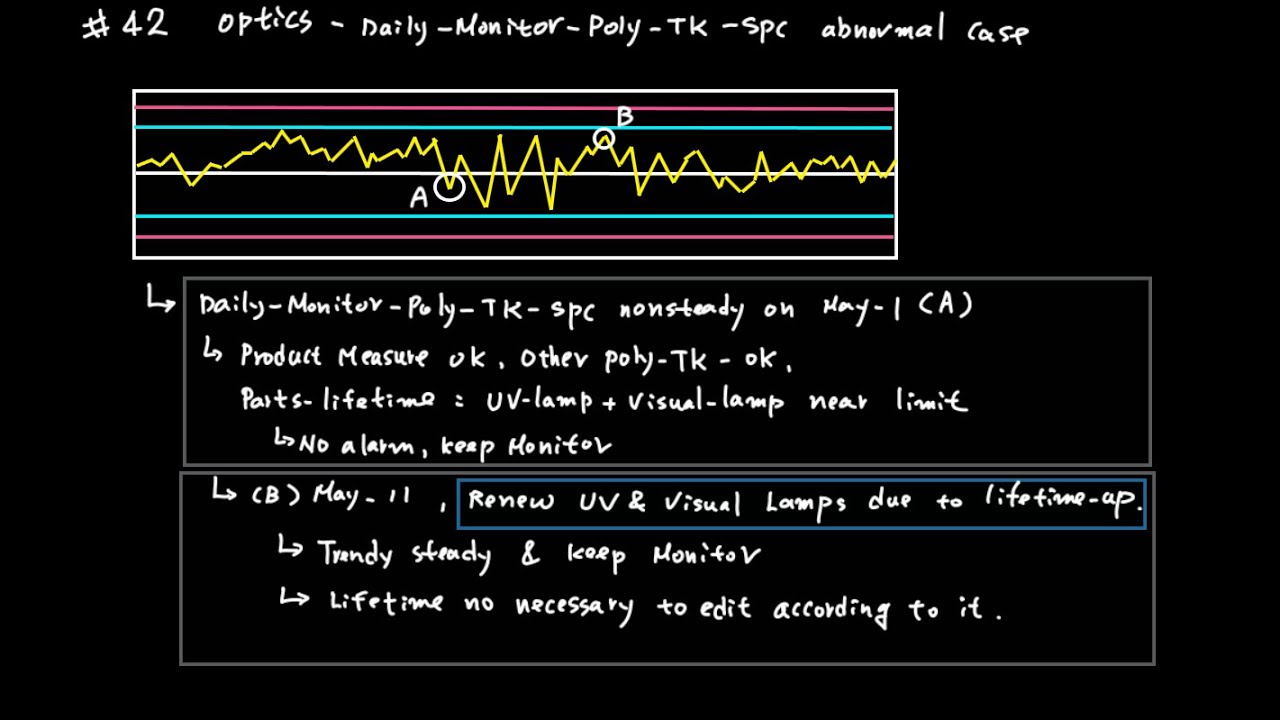 Polycide O42 Optics daily-monitor Polycide-TK-SPC abnormal case - YouTube