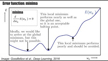 DL3.2 -  Loss Landscape: minima and saddle points