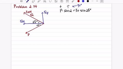 For the hook support of Prob. 2.10 , determine by trigonometry (a) the magnitude and direction of t…