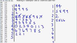 AP_Stats_Marsh_Chap_1_Make A Stemplot