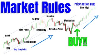 How To Read Chart Like A Professional Trader by Thomas Wade 3,002 views 2 weeks ago 16 minutes