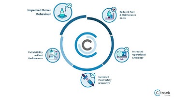 Ctrack & Vehicle Tracking