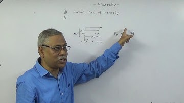 IIT-JEE Physics Viscosity Lecture by Subhasish Pathak