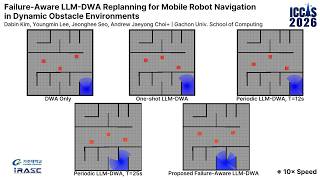 Failure-Aware LLM-DWA Replanning for Mobile Robot Navigation in Dynamic Obstacle Environments