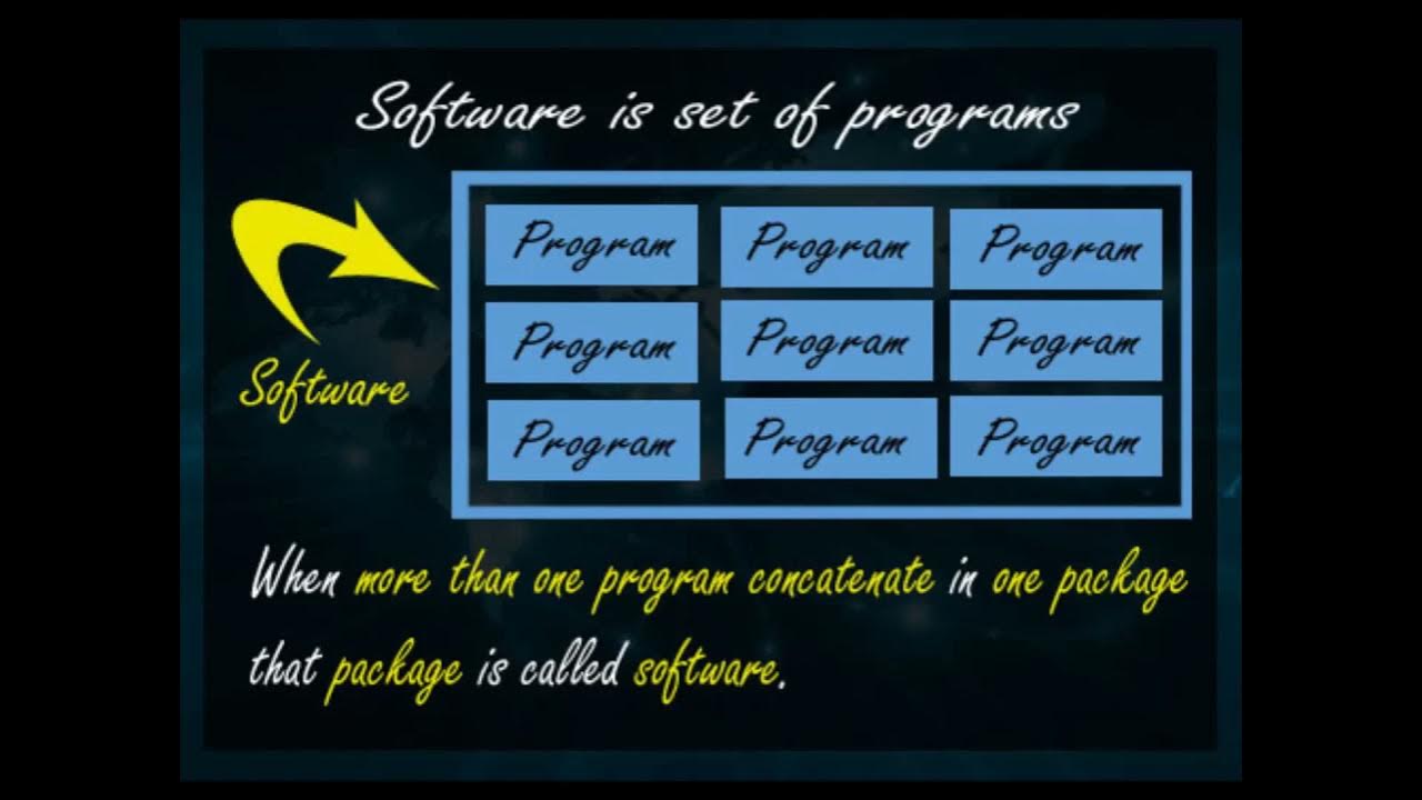 Difference Between vs Program vs Instructions | Difference between ...