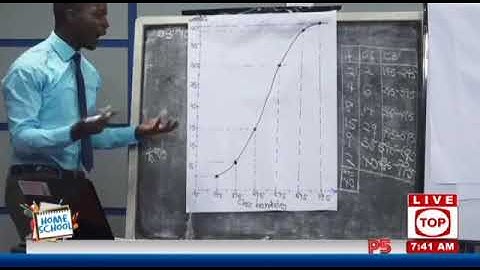 How to plot a cumulative frequency curve by Mr Lubega David Stephen (part 2)
