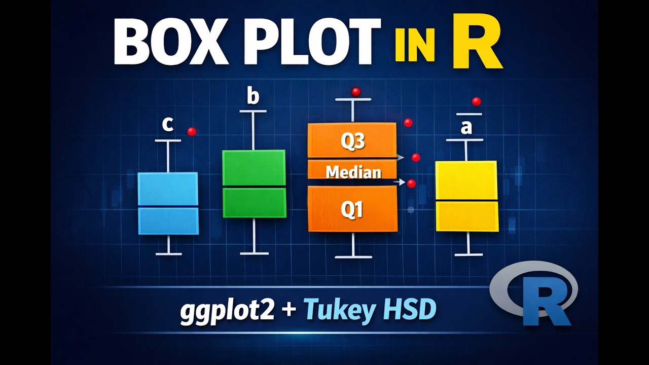 Box Plot in R Using ggplot2 | Statistical Visualization with Tukey Letters | Complete Tutorial