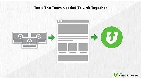 Case Study: HOW KZGEAR IMPROVED THEIR CUSTOMER JOURNEY