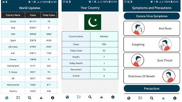Coronavirus Cases Tracking App in React Native | Downloading Link | Source Code